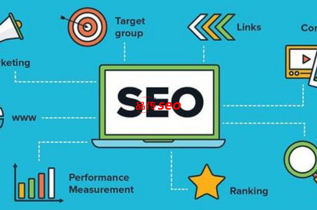 SEO progress reporting templates